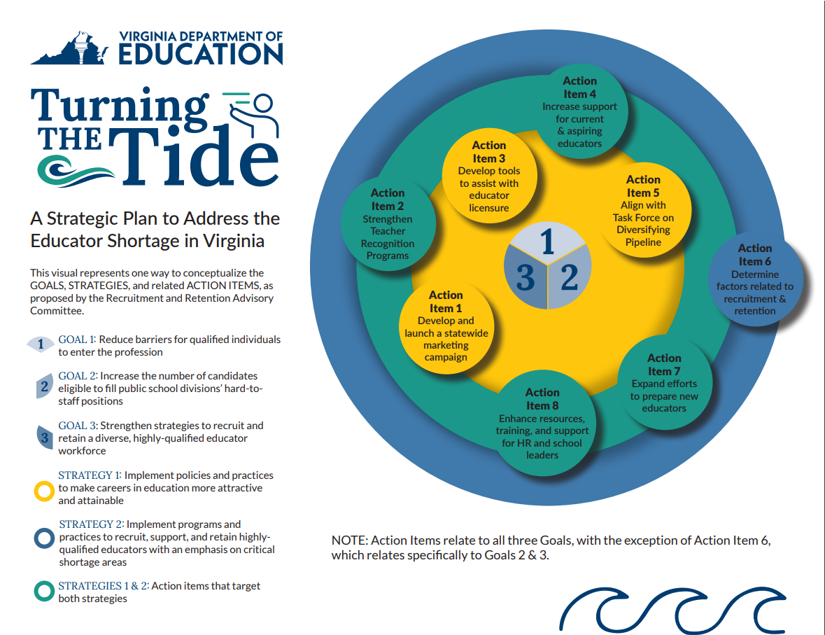 Turning the Tide Infographic