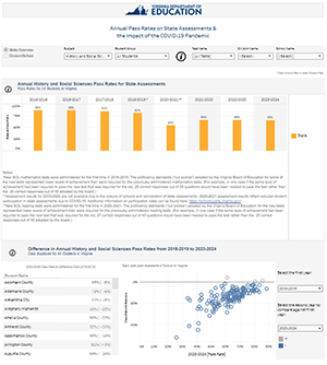 Learning Needs Dashboard