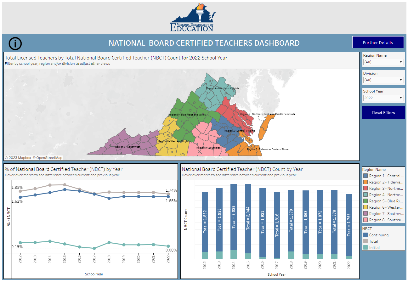 National Board Certification Teacher Dashboard