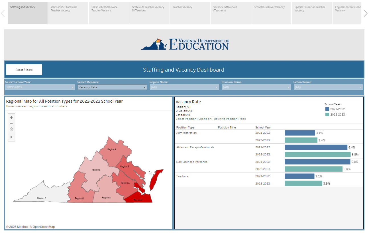 Staffing and Vacany Dashboard