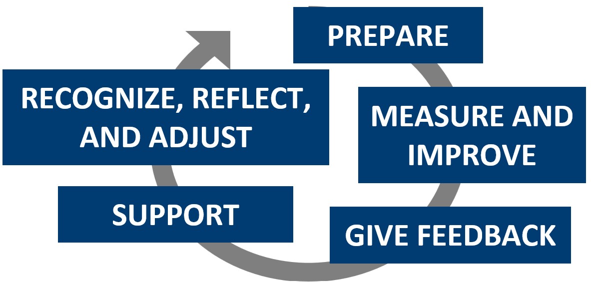 CQI Cycle-Blue Large