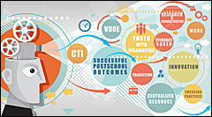 Center on Transition Innovations word cloud